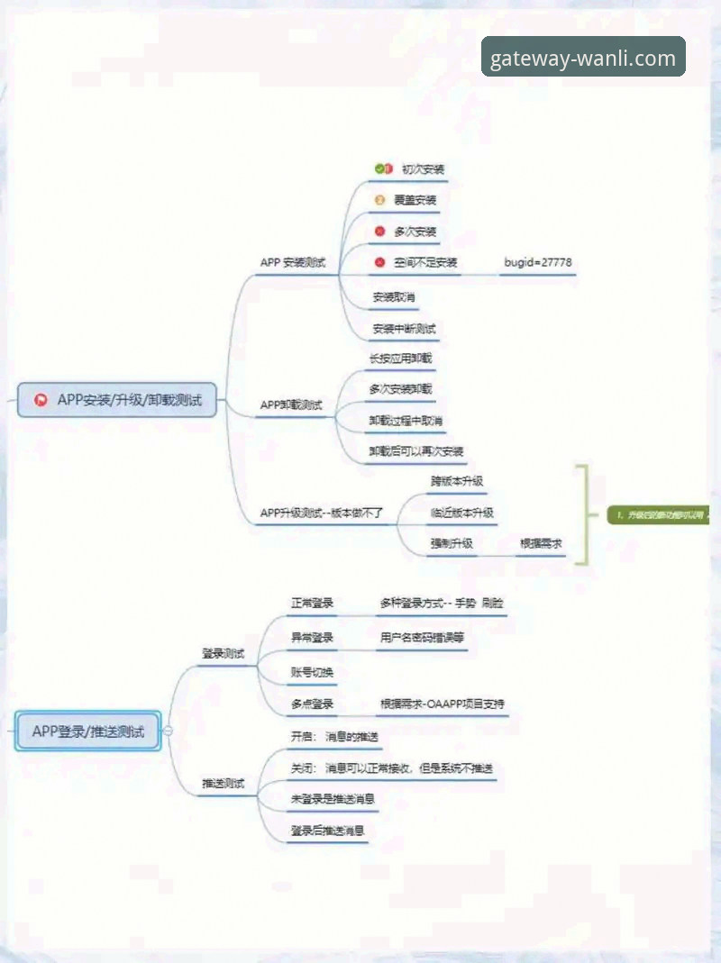 万利官网网址是什么 资深技术评测员解析:如何精准定位万利官网网址与平台体验